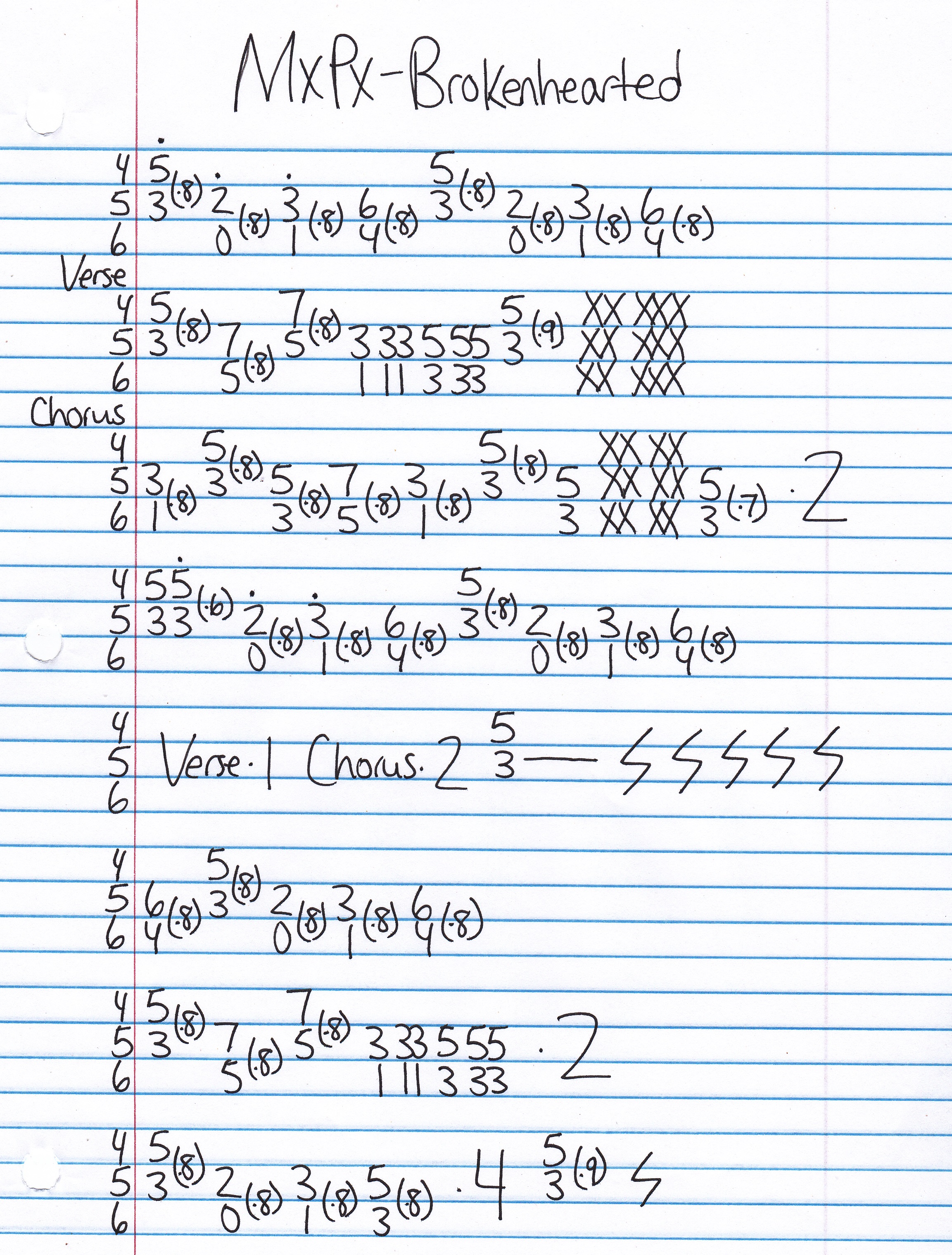 High quality guitar tab for Brokenhearted by MxPx off of the album Before Everything And After. ***Complete and accurate guitar tab!***